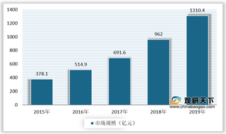 低代码开发平台引资本青睐 国内外厂商加速布局 未来成长空间可期