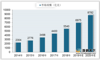 2021年我国家政服务现状分析:政策促进规范发展 行业整体向好