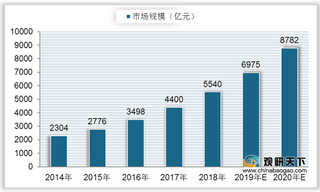 2021年我国家政服务现状分析：政策促进规范发展 行业整体向好