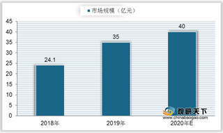 2021年中国智慧消防现状分析：政策持续引领 技术投入推动行业发展