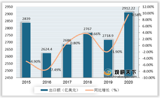 终端需求回暖拉动化纤价格大幅上涨 部分上市企业受益 盈利有望提升