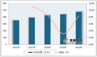 工业炸药劣势与威胁分析：原材料硝酸铵价格上行 企业盈利面临风险