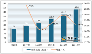 2020年我国分子诊断投融资市场情况及行业发展趋势分析