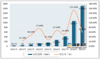 中国电化学储能行业受益成本下降 装机规模持续高增长