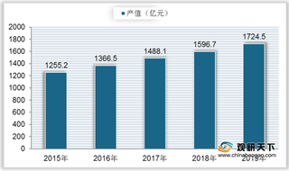 2021年中国智能包装现状：政策支持行业发展 发明专利数量逐年增长