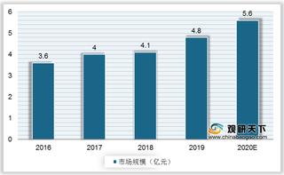 我国线性驱动行业竞争格局及四大细分领域市场规模分析