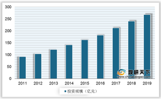 我国水利信息化行业进入壁垒较高 政策倾斜持续加大投资规模