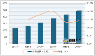 城市轨道交通运营优势与机遇分析：客流稳定+资金支持带动行业发展