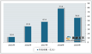 新能源汽车充电桩优势及机遇分析 需求快速增长 行业整体向前迈进