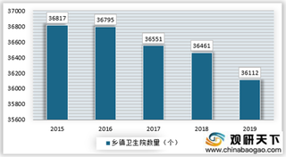 我国农村医疗行业仍存在四大问题 基层医疗服务体系有待完善