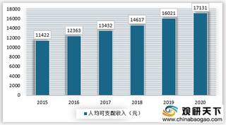 我国农村金融服务行业需求结构差异大 供需对接问题亟待解决