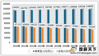 2021年社会主义新农村进一步推进，农村电网引来新一轮改造升级