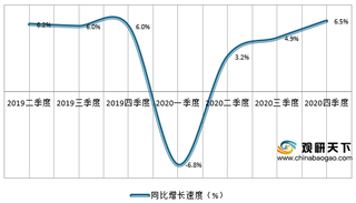 2020年中国口红行业市场竞争激烈 零售终端及经销商网络不断丰富