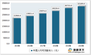 2021年我国口红行业政策监管趋严 市场需求稳步提升