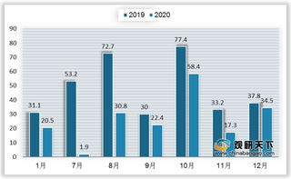 11部电影定档2021年春节档 前三影片或揽得八成票房