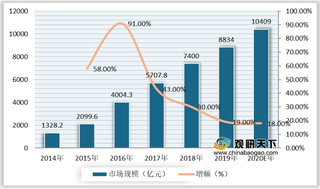 闲置经济崛起 中国二手电商行业快速发展 寡头竞争格局稳固