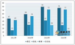 2020年我国体育旅游产业竞争环境分析—基于波特五力模型视角