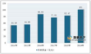 2020年我国文旅小镇行业竞争环境分析—基于波特五力模型视角