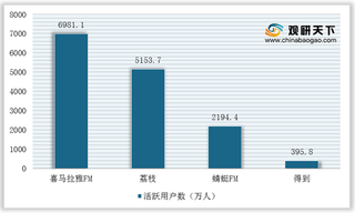 2020年我国音频知识付费平台行业波特五力模型分析