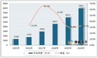 餐饮外卖优势及威胁分析：“红包玩法”刺激消费 食品安全监管仍需加强