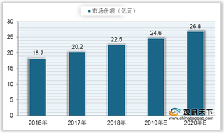 2021年我国光模块行业现状分析：政策推动发展 技术持续提升