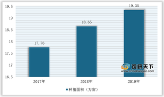 2020年我国茉莉花行业波特五力模型分析