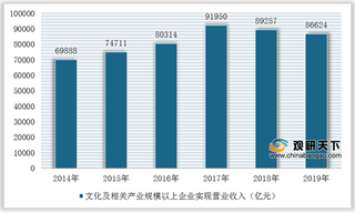 2020年我国古镇文化创意行业竞争环境分析—基于五力模型视角