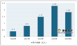 2020年我国在线短租行业竞争环境研究分析—以五力模型为视角