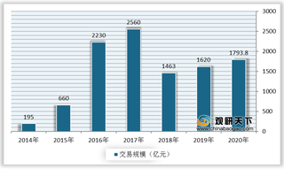 我国P2P车贷劣势及机遇分析：行业乱象丛生 政策监管下消费者重拾信心