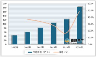 存储器芯片劣势及机遇分析:品牌化程度较弱 国产替代率提高将助行业发展