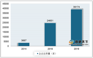 国家电网将斥巨资推动电网升级 或打开我国能源互联网万亿市场空间