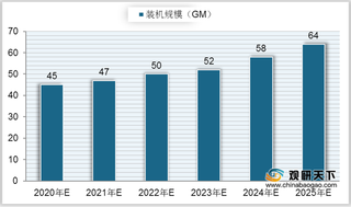 2021年我国储能市场现状分析：政策重点聚焦 行业整体发展向好