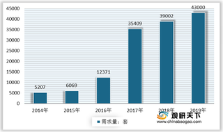 我国建筑减震行业发展现状：政策、技术加码 产品需求量持续增加