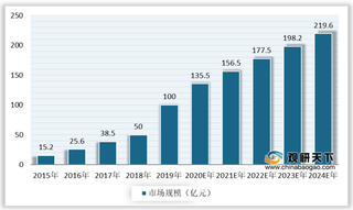 中国真人密室逃脱市场快速扩容 侦探悬疑类主题备受青睐