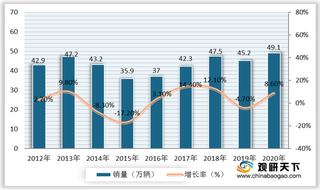 2021年春运期间我国各省市相关核酸检测政策要求汇总