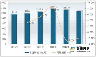 国家多部门推动智能机床行业快速发展（附政策汇总）