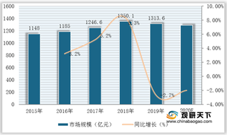 国家多部门推动智能机床行业快速发展(附政策汇总)
