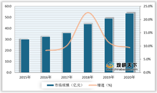 蓝牙芯片机遇分析：本土厂商积极布局高端市场 行业前景可观