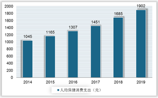 我国人工耳蜗行业市场规模逐年扩张 外资品牌市占几近垄断