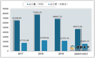 我国纸浆模塑行业具备较大发展空间 进口产品以日产为主