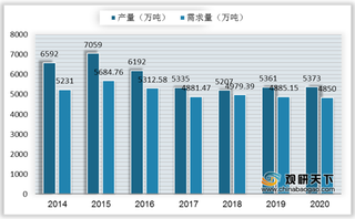 多家企业上调尿素价格 国内供需宽松使尿素出口量额齐升