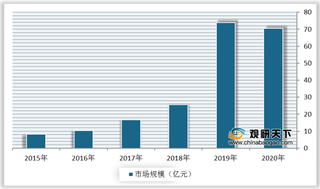 互动视频优劣势分析：趣味性、用户付费意愿强 但互动方式有待改进