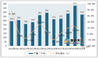 2020年我国特种水产饲料行业竞争环境分析—基于波特五力模型为视角