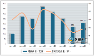 全国及各地政府大力推进第三代半导体产业发展（附政策汇总）