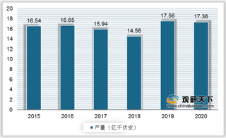 《变压器能效提升计划（2021-2023年）》发布 或给变压器头企带来发展新机