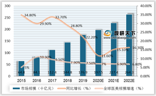 教育部力撑高校设置医美专业 医美行业迎良机 轻医美或成下个风口