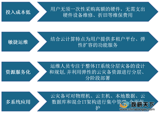 2020年我国云灾备行业竞争环境分析—基于五力模型视角