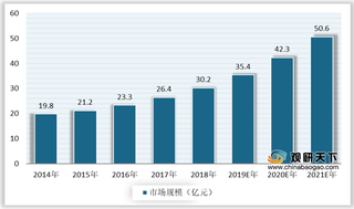 政策和企业信息化等因素支撑 我国CRM软件行业发展空间广阔