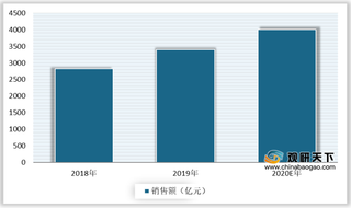 需求向好 第三方物流企业积极布局 我国医药冷链行业持续扩容