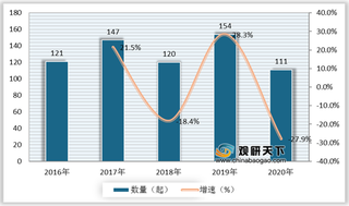 2020年我国在线教育投融资市场情况及行业发展趋势分析